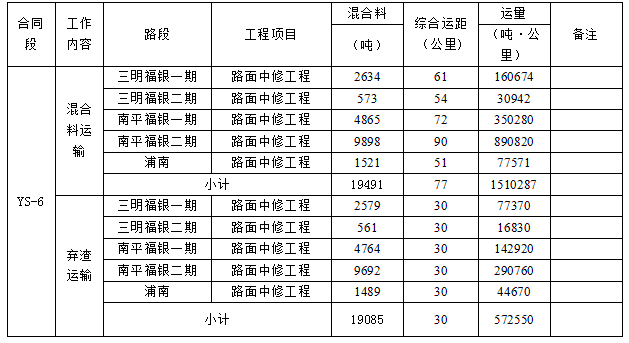 福建高速养护网 -  华体会正规平台