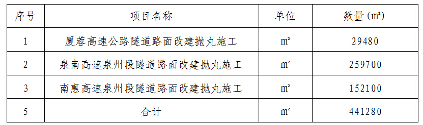 福建高速养护网 -  华体会正规平台