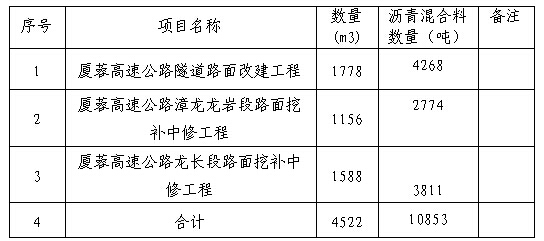 福建高速养护网 -  华体会正规平台