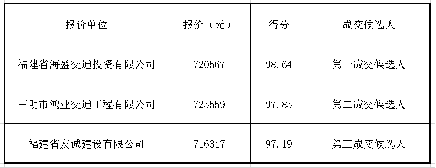 福建高速养护网 -  华体会正规平台