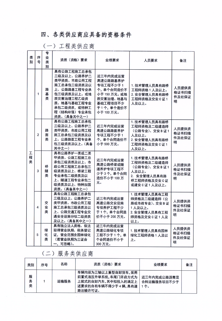 福建高速养护网 -  华体会正规平台