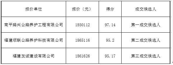 福建高速养护网 -  华体会正规平台